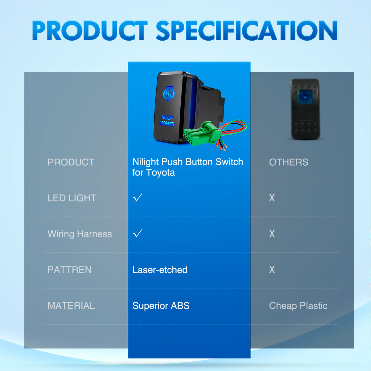 ROOF Lights Push Button Switch 12V ON Off Switches with Connector Wire Kit 1.54Inch x 0.83Inch Replacement for Toyota FJ Cruiser Fortuner Ta coma Highlander Tundra 4Runner Prado Land Cruiser