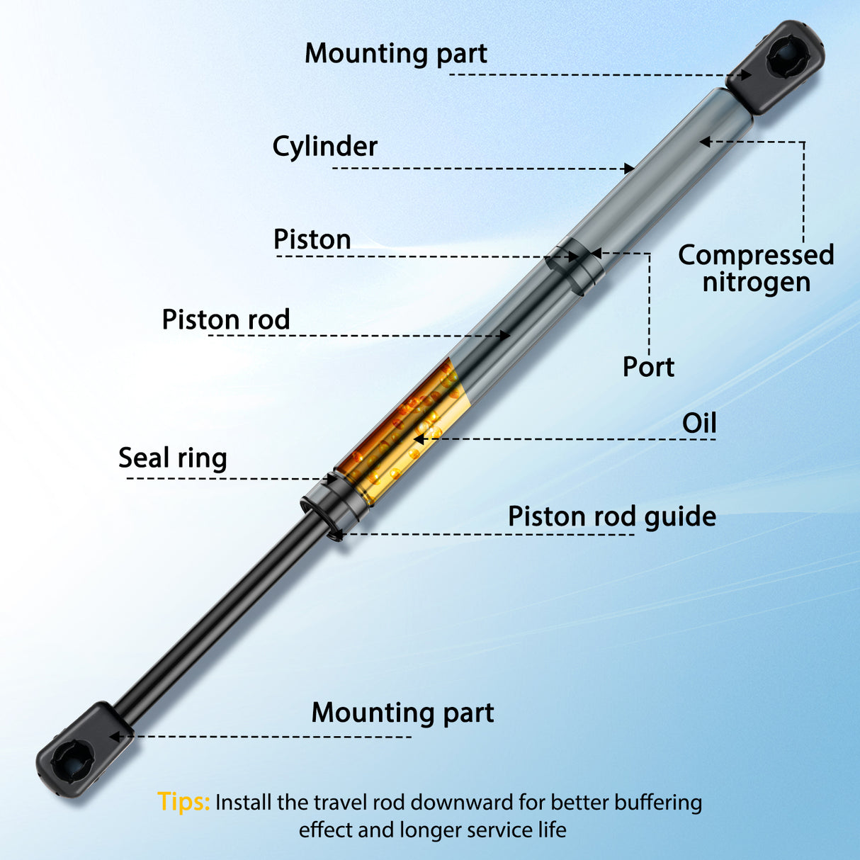 Nilight Rear Hatch Struts 6151 for Chevy Tahoe Suburban 1500/2500 2005-2006, Tailgate Lift Supports Rear Door Shocks 24 Inch for GMC Yukon XL 1500/2500 Denali 2005-2006 Sport Utility, 2PCS Set Rod