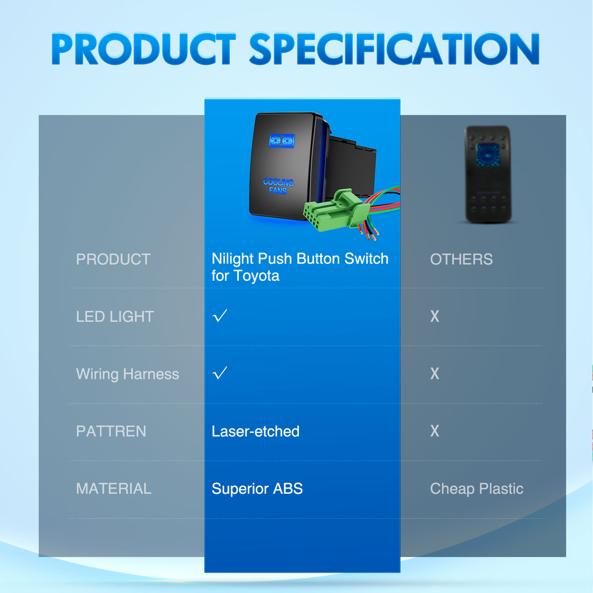 Cooling Fans Push Button Switch 12V ON Off Switches with Connector Wire Kit 1.28Inch x 0.87Inch Replacement for Toyota Sequoia Highlander Tacoma Tundra 4Runner RAVR Yaris