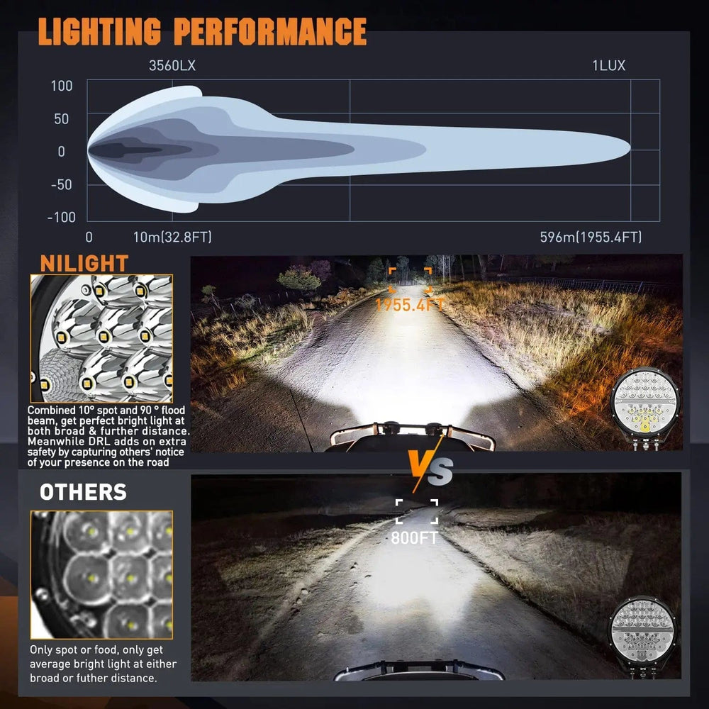 LED Work Light 9 Inch 140W 15560LM Round Spot Flood Built-in EMC DRL LED Work Lights (Pair) | 12AWG DT Wire