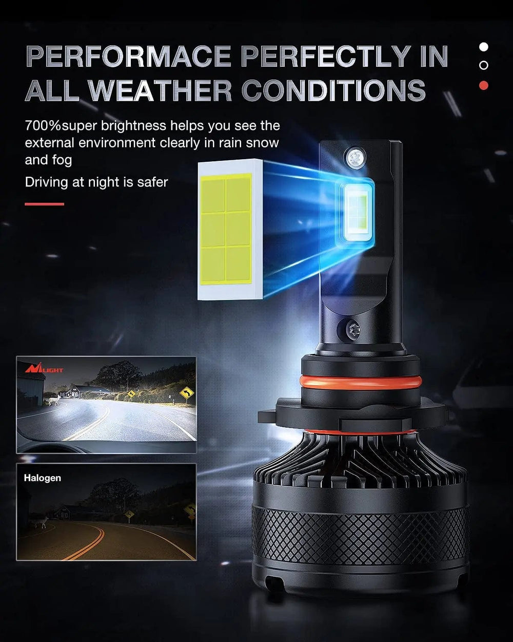 LED Headlight 9005 9006 LED Headlight Bulbs N40 Series 200W 40000LM 6000K IP67 | 4 BULBS