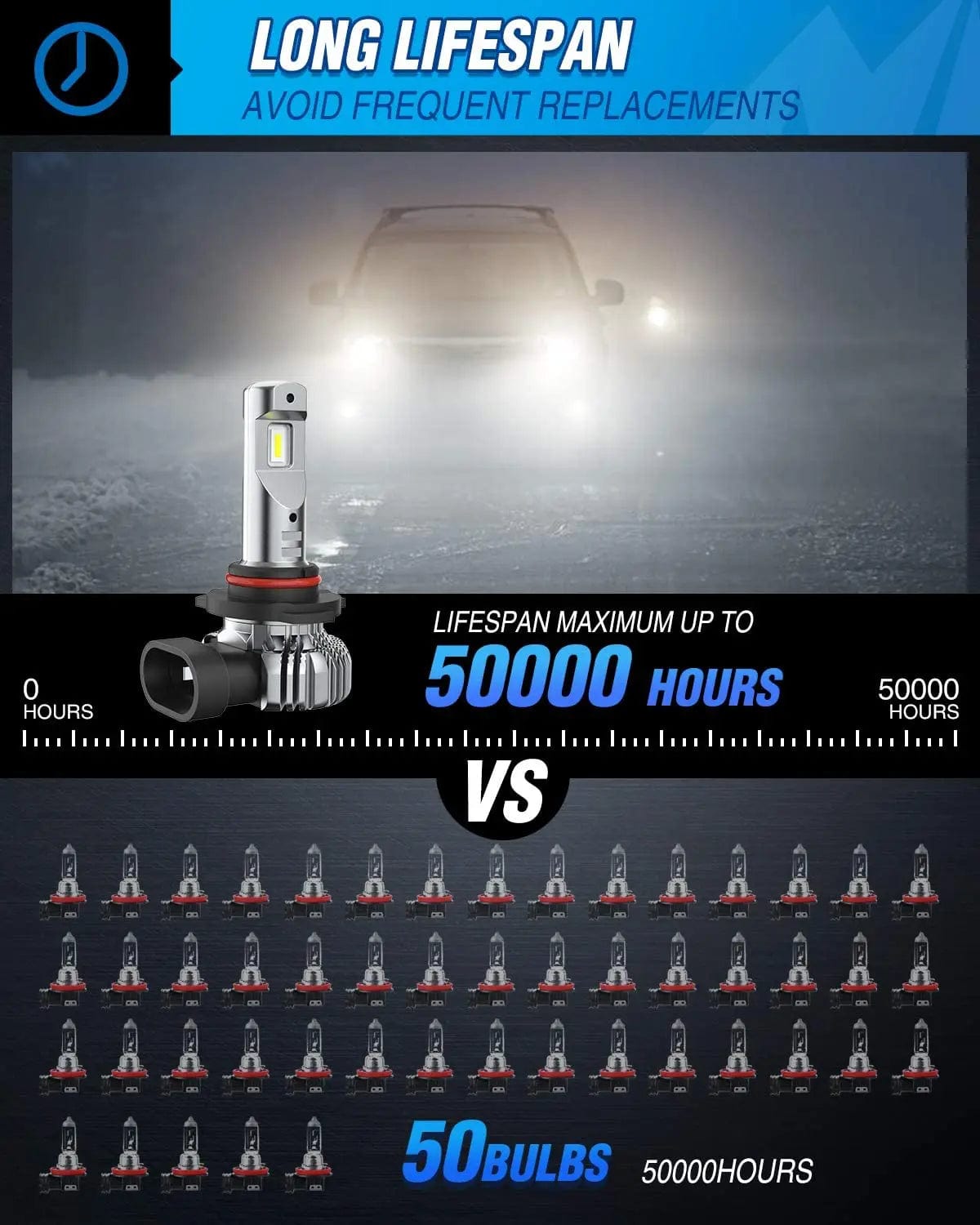 LED Headlight H10/9140/9145 Xenon LED Fog Light Bulbs EF2 Series DRL 60W 6000K | 2 BULBS