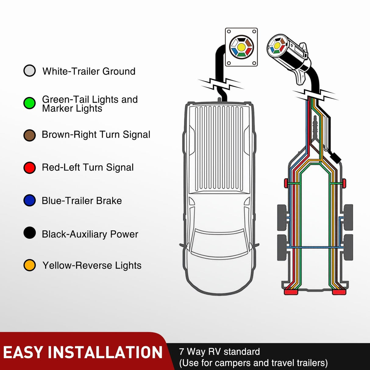Wiring Harness Kit 10 Feet 7 Way Trailer Extension Cable RV Standard Wire 14 Gauge 7 Conductor 100% Pure Copper Insulated Heavy Duty Cord Weatherproof for 7 Pin Blade Truck Camper RV Automotive
