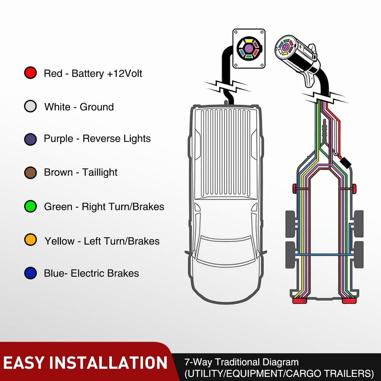 Wiring Harness Kit 50 Feet 7 Way Trailer Extension Cable Traditional SAE 14 Gauge 7 Conductor 100% Pure Copper Wire Insulated Heavy Duty Cord Weatherproof for 7 Pin Blade RV Automotive