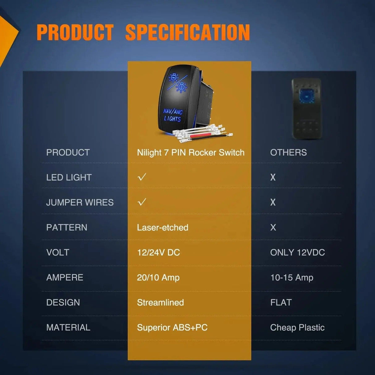 Rocker Switch 7Pin DPDT On/Off Momentary NAV/ANC Lights Rocker Switch Blue