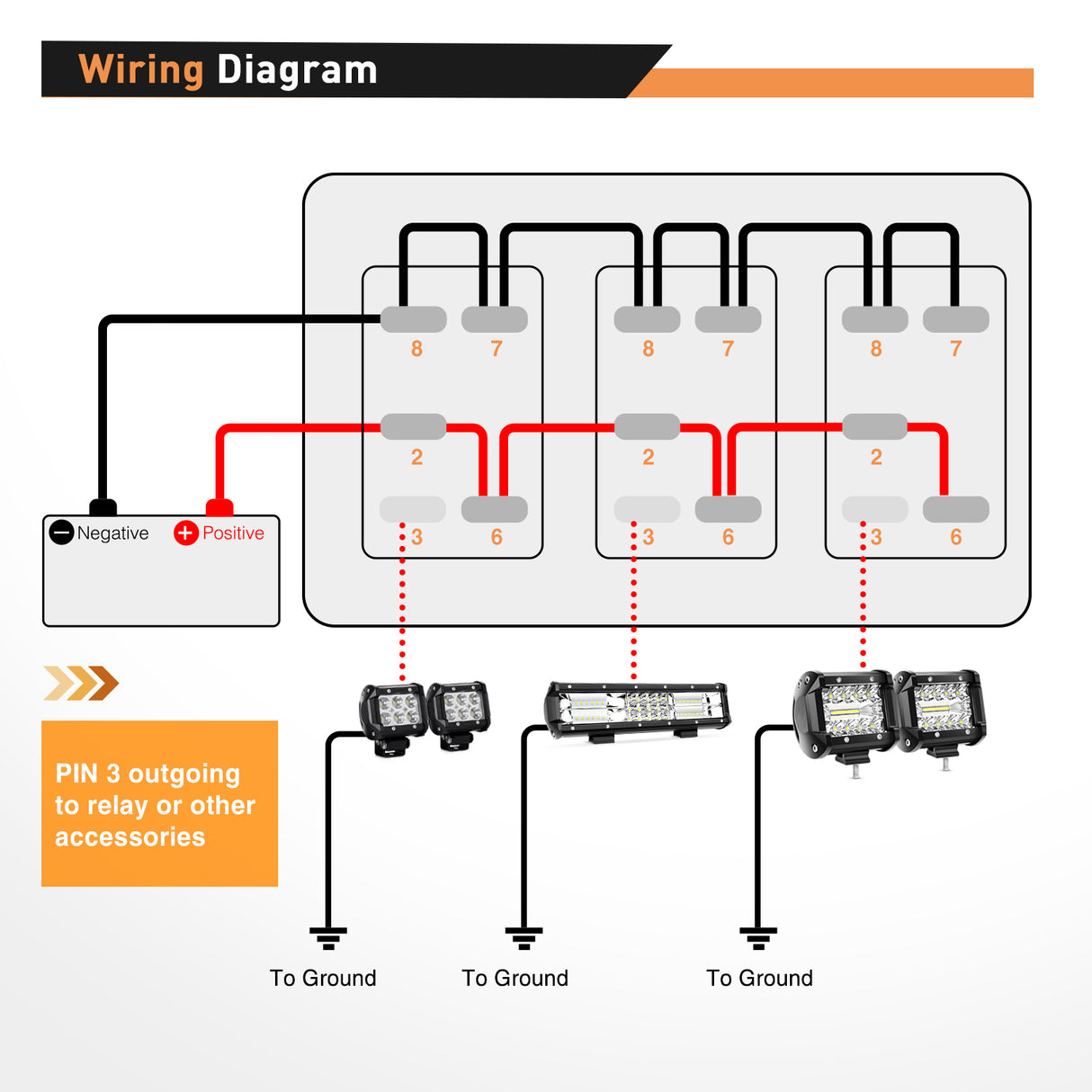 switch panel 3Gang Led Light Bar/Rear Lights/Rock Lights 5Pin ON/Off Rocker Switch Panel Blue