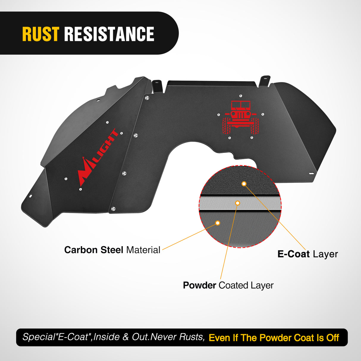 2018 2019 2020 2021 2022 Jeep Wrangler JL JLU Front Inner Fender Liners Wheel Cover