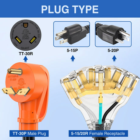 RV Parts 30 Amp to (3) 15/20 Amp TT-30P Male Plug to 5-15R/5-20R Female Receptacle