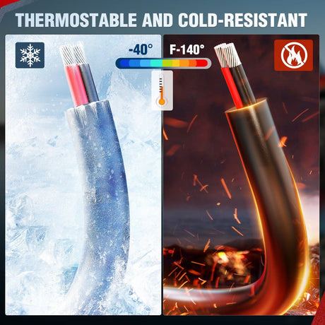 Wiring Harness Kit 50FT 18AWG Oxygen-Free Copper Wire Red Black Electrical Wire Stranded PVC Cord 2 Conductor Parallel 300V DC Flexible Extension Cords