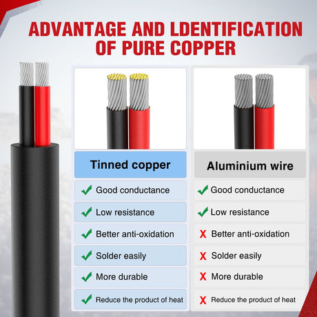 Wiring Harness Kit 50FT 18AWG Oxygen-Free Copper Wire Red Black Electrical Wire Stranded PVC Cord 2 Conductor Parallel 300V DC Flexible Extension Cords