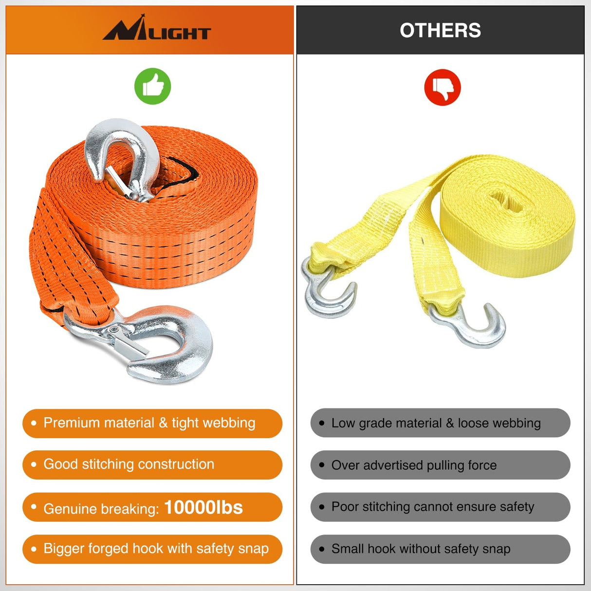 Tie Down Straps 2 x 20Inch Heavy Duty Tow Strap with Safety Hooks