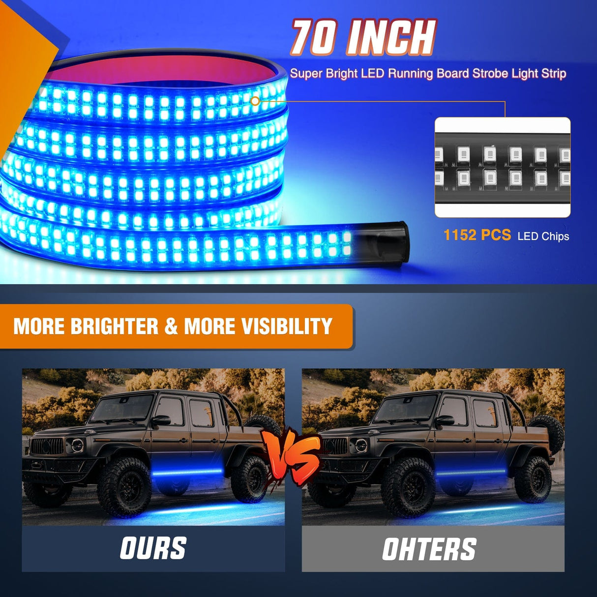 Led light Strip 2PCS 70 Inch Emergency Strobe Light Strip 1125 LED Running Board Lights Blue Flexible Side Flashing Warning Caution Safety Waterproof for Truck Construction Vehicles Pickup