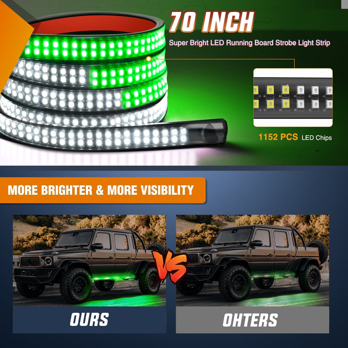 Led light Strip 2PCS 70 Inch Emergency Strobe Light Strip 1125 LED Running Board Lights Green White Flexible Side Flashing Warning Caution Safety Waterproof for Truck Construction Vehicles Pickup