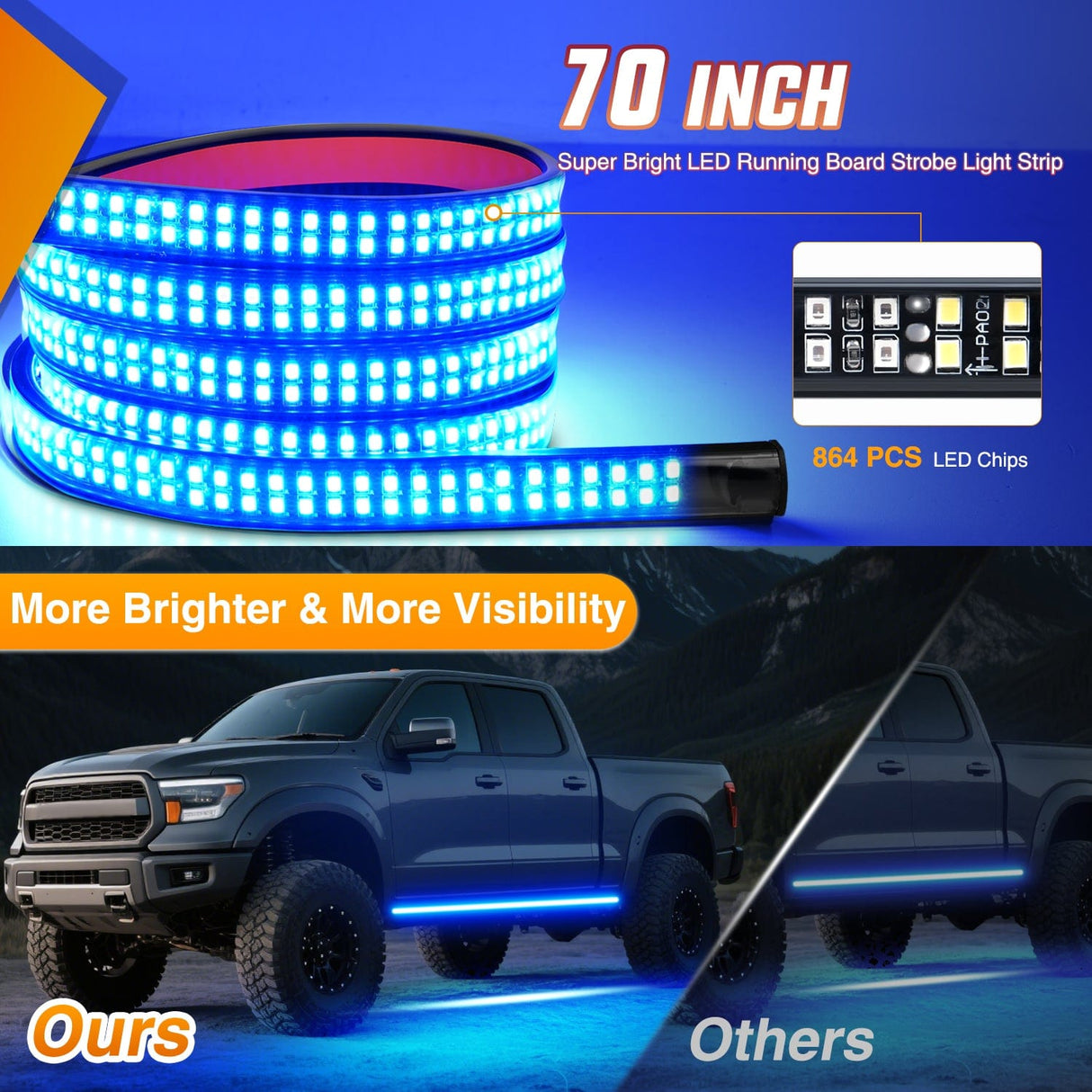 Led light Strip 2PCS 70 Inch Emergency Strobe Light Strip with Controller 864 LED Blue Running Board Lights Flexible Side Flashing Warning Caution Safety Waterproof for Truck Construction Pickup