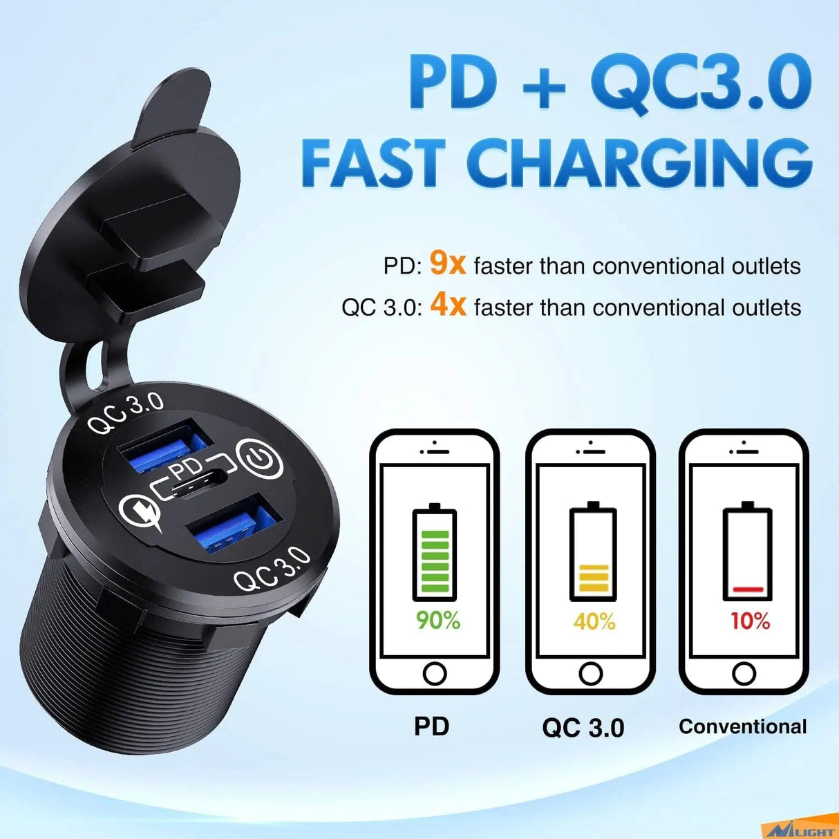 Vehicle Parts & Accessories Blue LED PD Type C Dual QC 3.0 USB Socket Charger