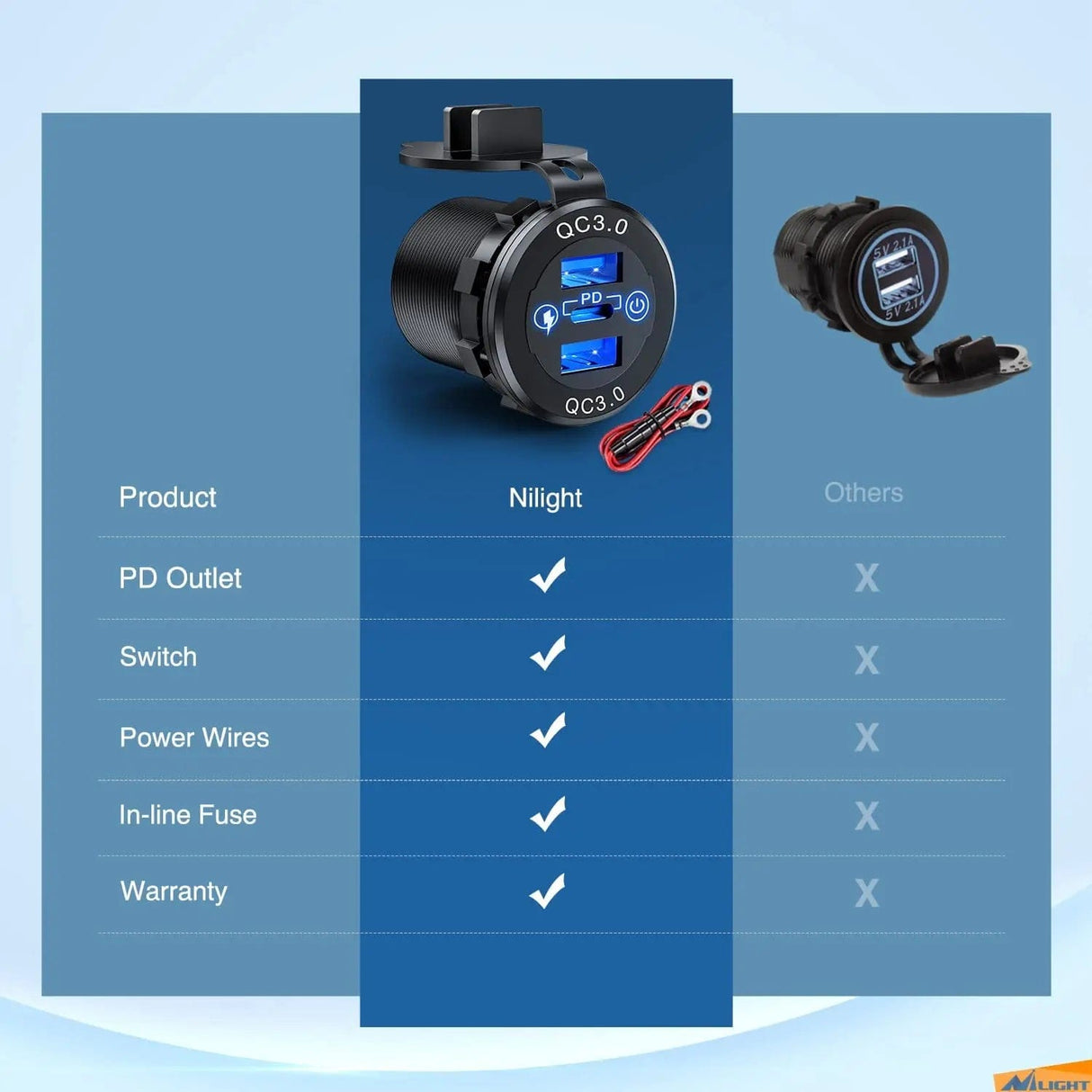 Vehicle Parts & Accessories Blue LED PD Type C Dual QC 3.0 USB Socket Charger