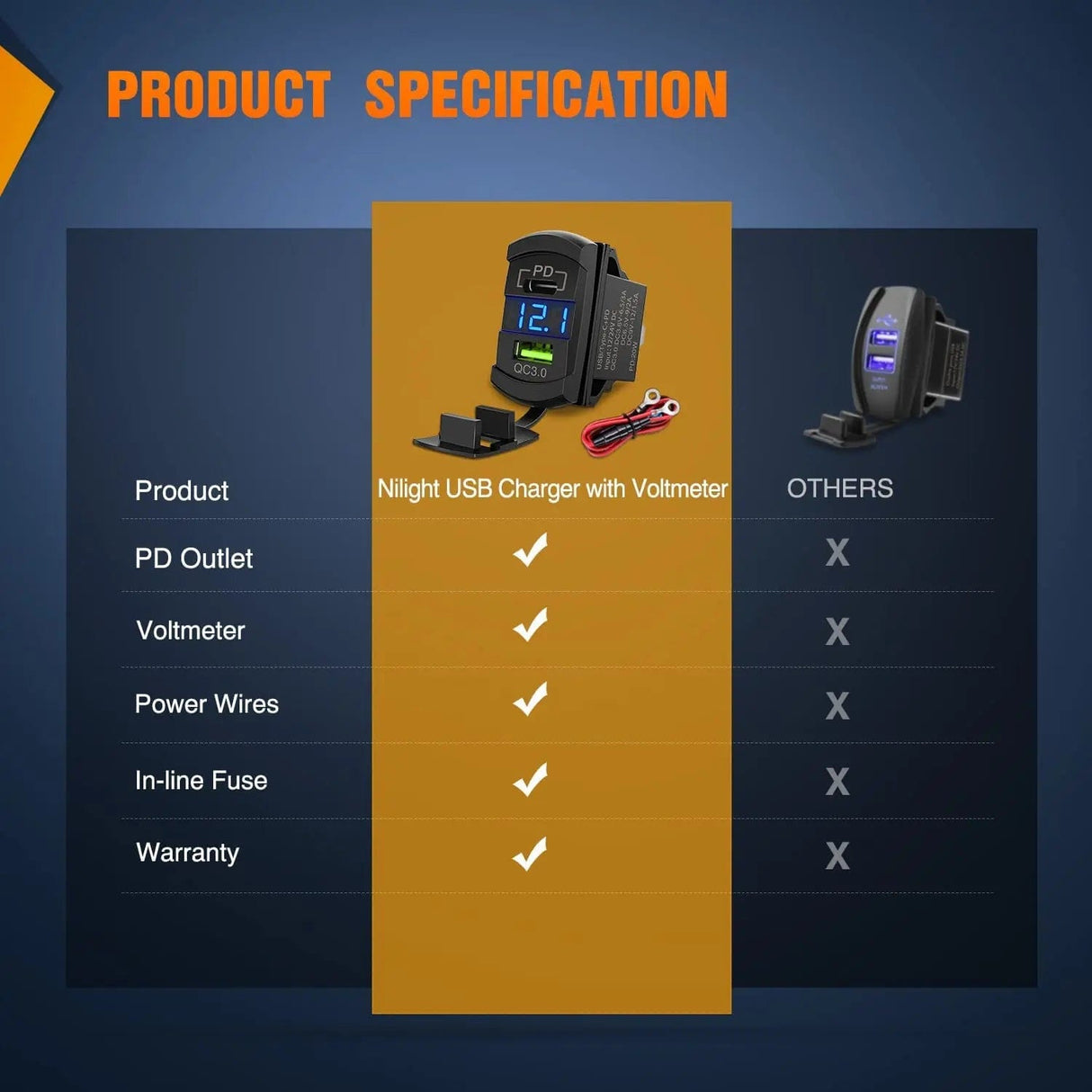 Rocker Switch Blue Rocker Switch Style Charger PD Type C QC 3.0 USB