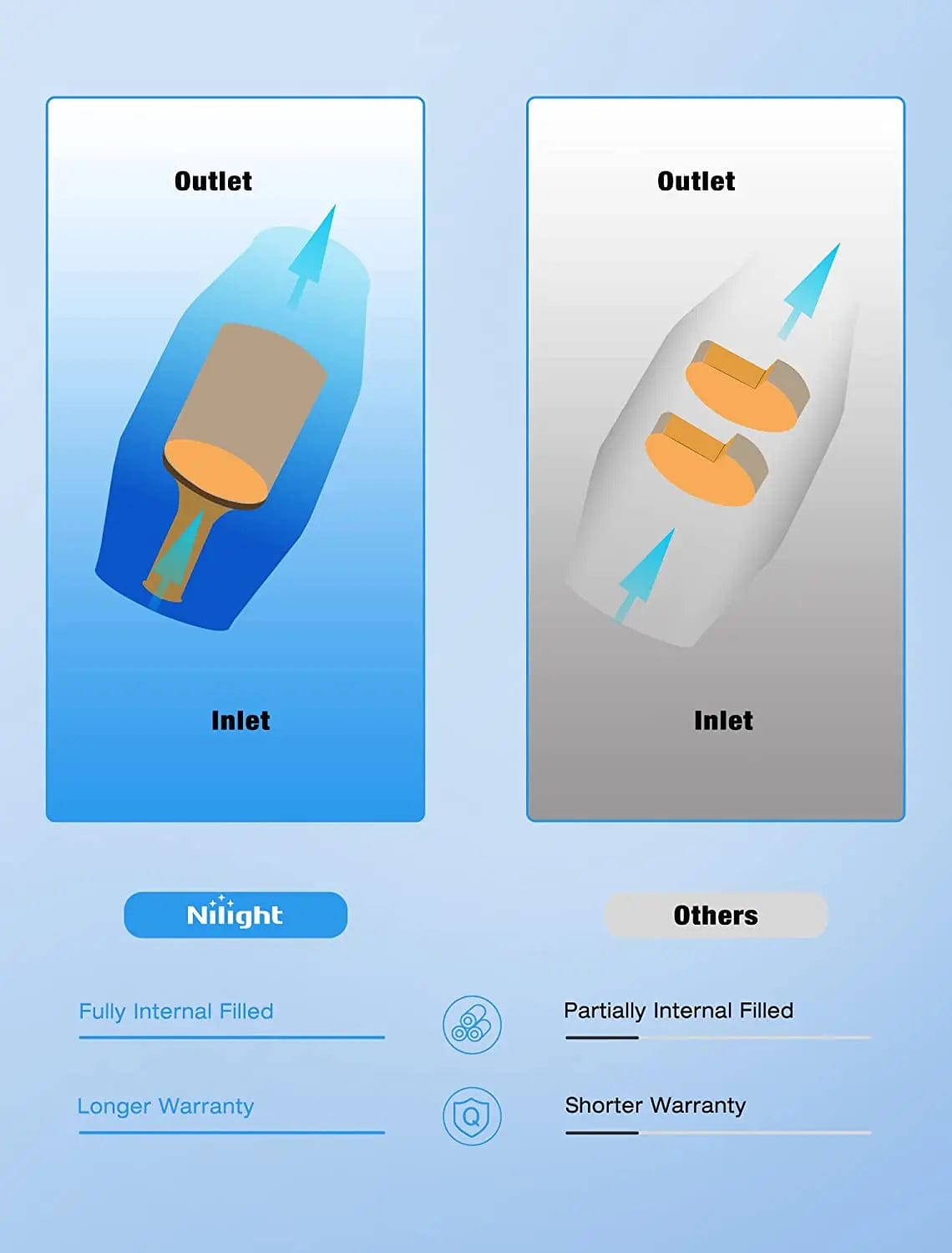 Catalytic Converter 1999 2000 2001 2002 2003 2004 2005 2006 2007 Chevy Silverado GMC Sierra 1500 2500 & Chevrolet Tahoe/Avalanche/Suburban/Yukon/Cadillac Escalade 4.3L 4.8L 5.3L Catalytic Converter