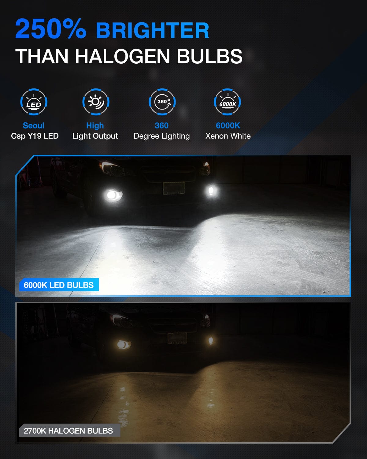 LED Headlight H1 Xenon LED Fog Light Bulbs EF2 Series 6000K | 2 BULBS