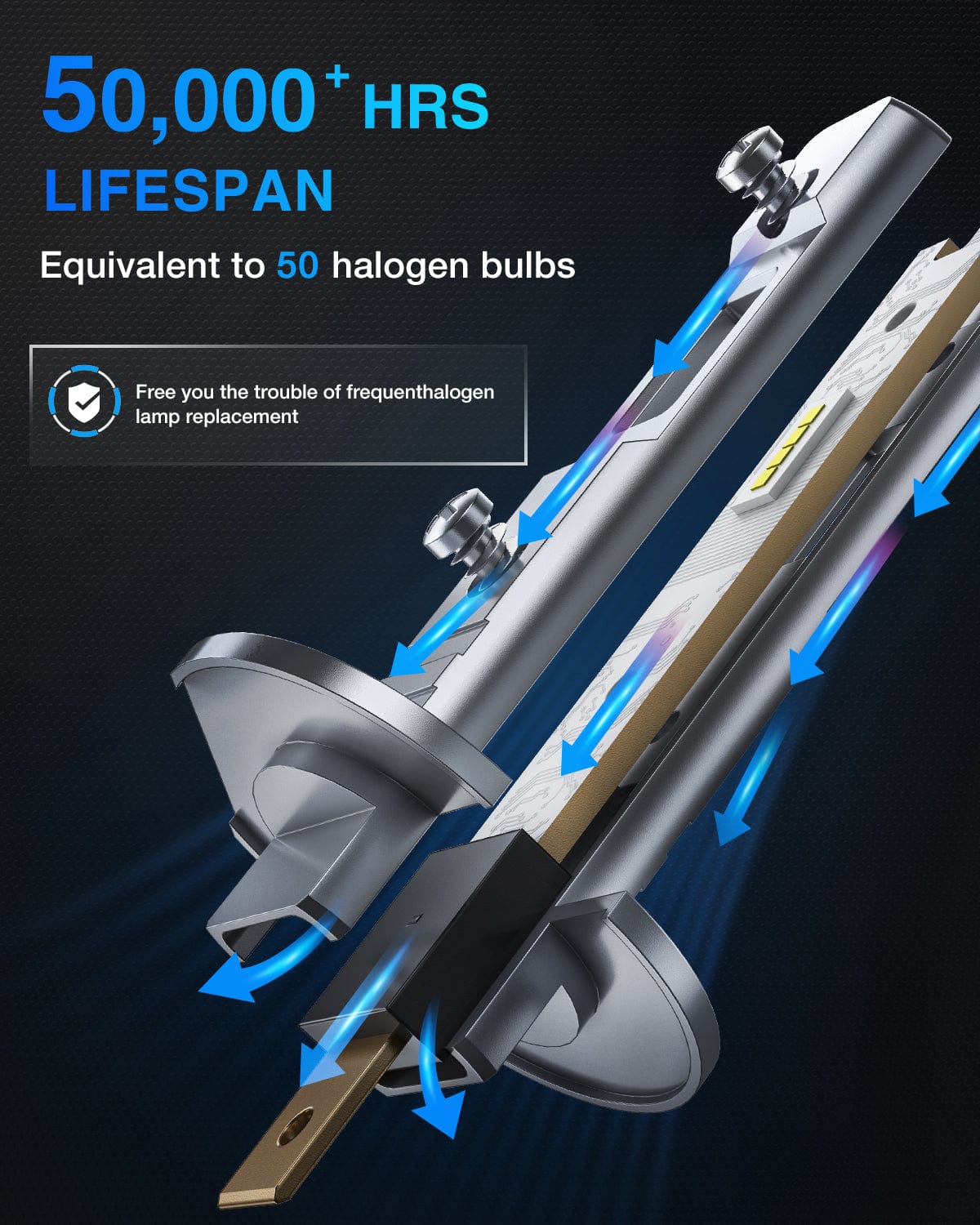 LED Headlight H1 Xenon LED Fog Light Bulbs EF2 Series 6000K | 2 BULBS