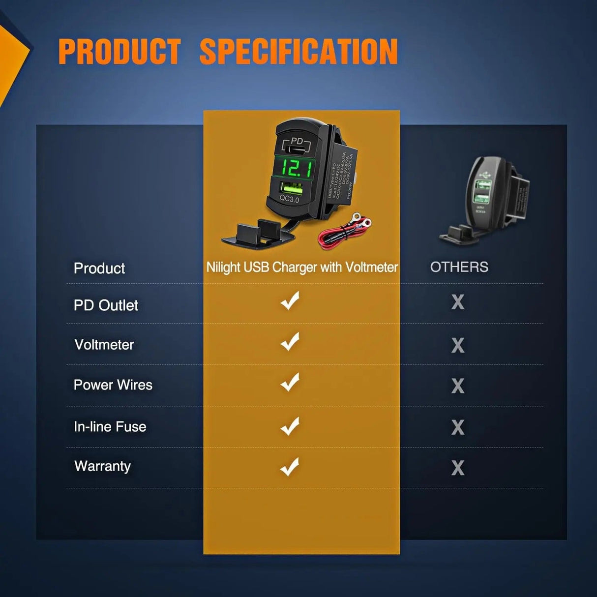 Rocker Switch Green Rocker Switch Style Charger PD Type C QC 3.0 USB