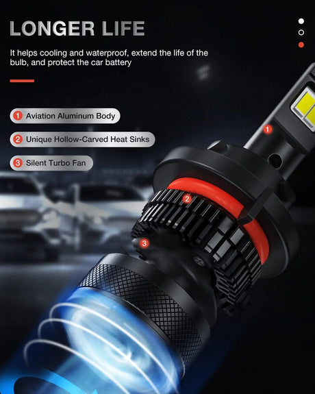 LED Headlight 9008/H13 LED Headlight Bulbs N40 Series 100W 20000LM 6000K IP67 | 2 BULBS