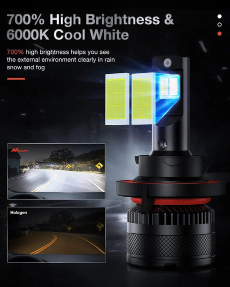 LED Headlight 9008/H13 LED Headlight Bulbs N40 Series 100W 20000LM 6000K IP67 | 2 BULBS