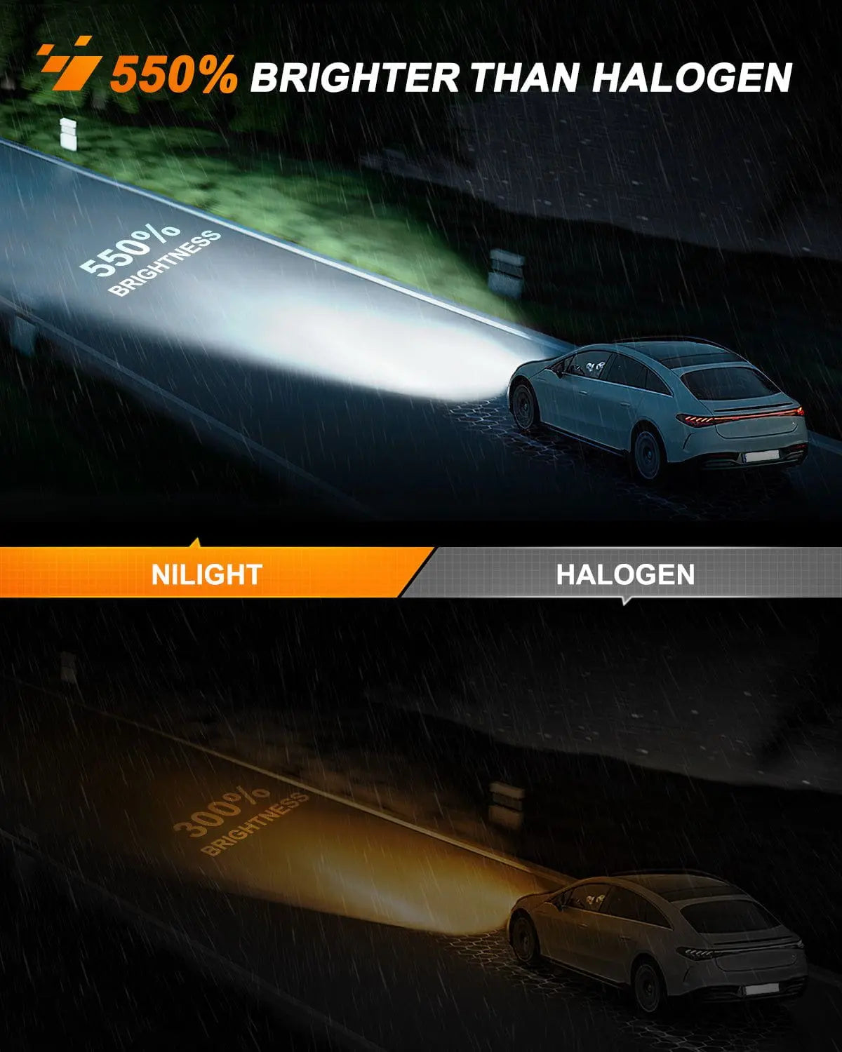 H4/Hb2/9003 LED Headlight Bulbs MS1 Series | 2 BULBS Nilight