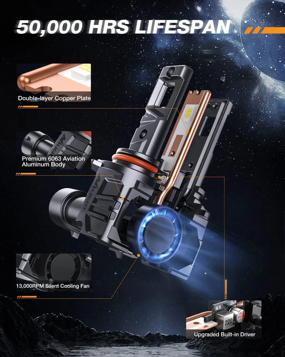 LED Headlight 9005/HB3 H11/H9/H8 LED Headlight Bulbs ES1 Series 160W 32000LM 6000K IP67 | 4 BULBS