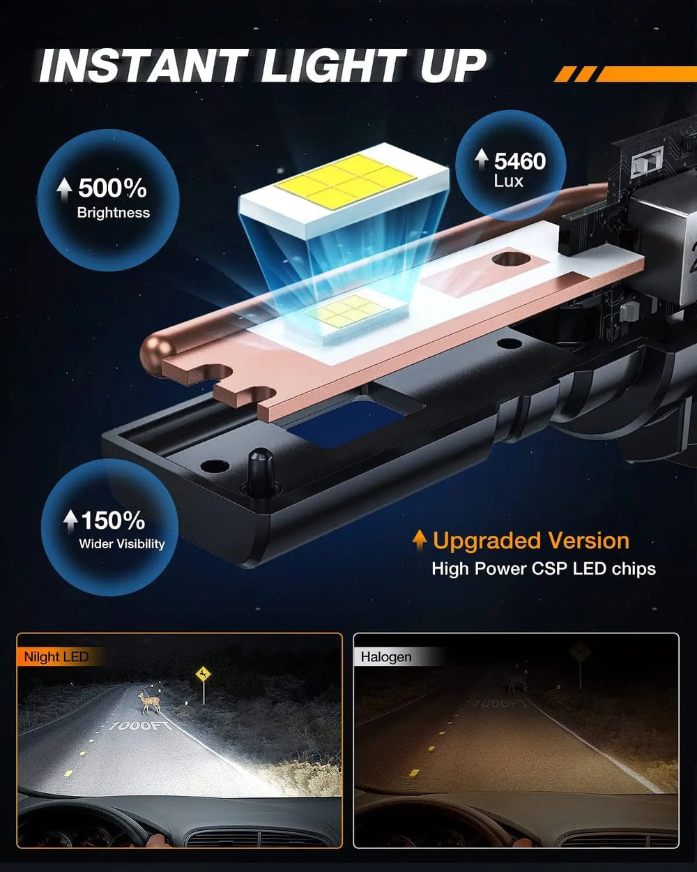 LED Headlight H11/H9/H8 LED Headlight Bulbs ES1 Series 80W 16000LM 6000K IP67 | 2 BULBS