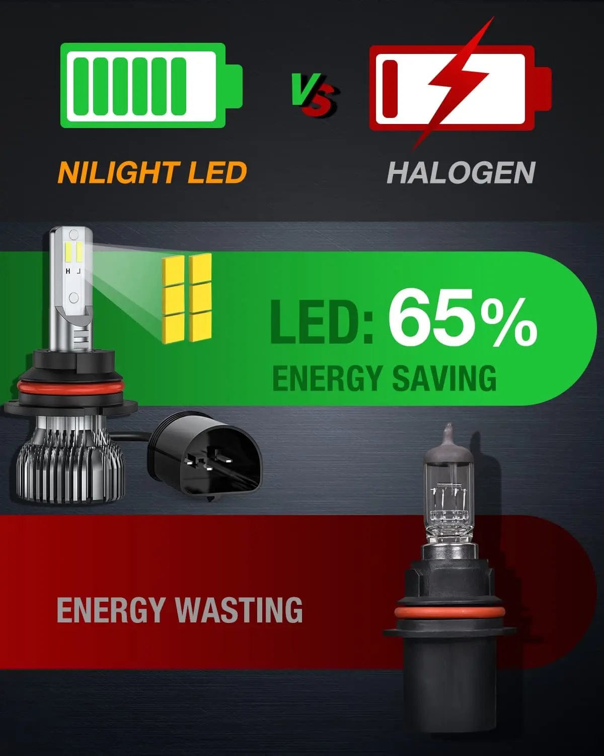 LED Headlight 9004/HB1 LED Headlight Bulbs E20 Series 50W 10000LM 6000K IP67 | 2 BULBS