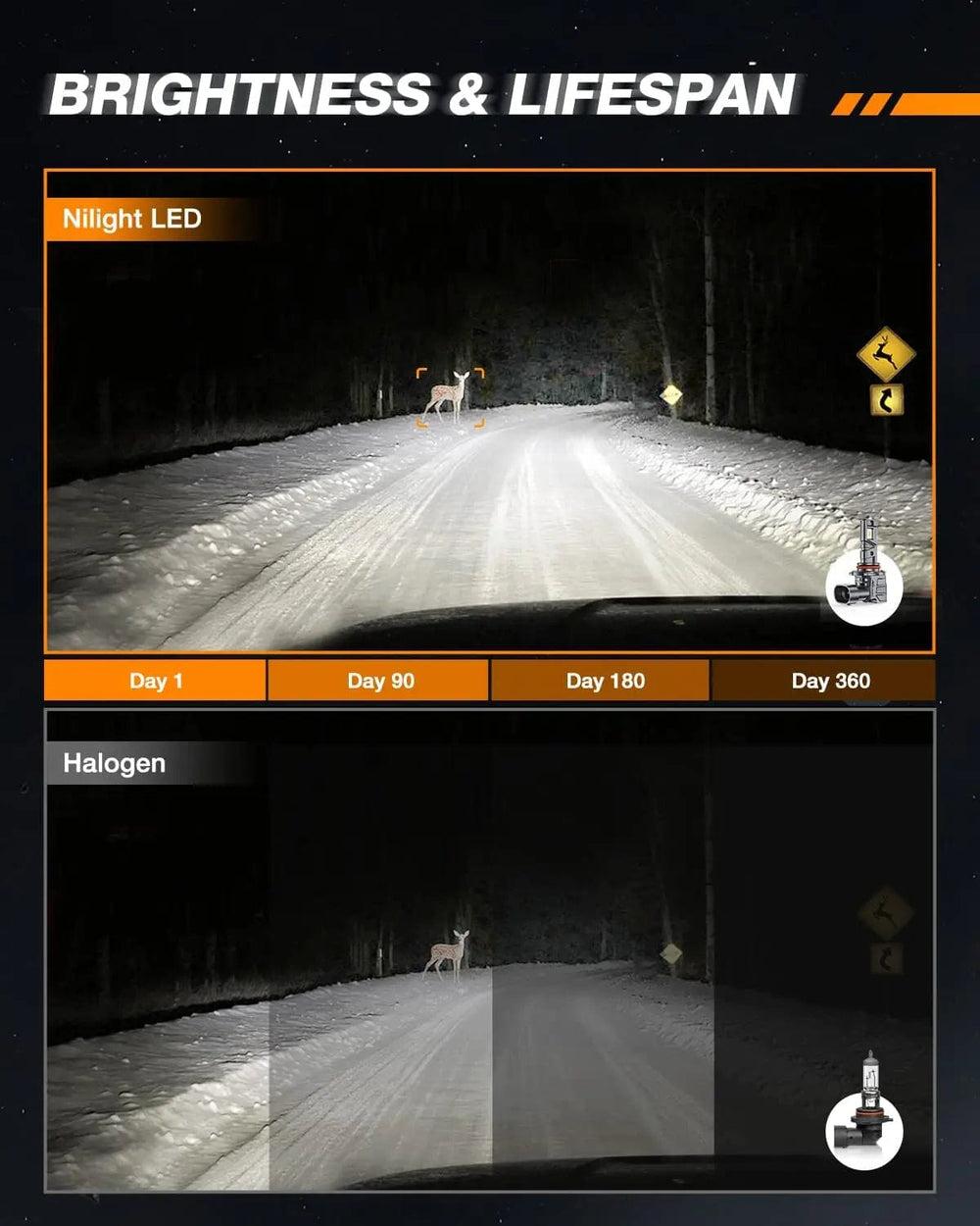 LED Headlight 9005/HB3 9006/HB4 LED Headlight Bulbs ES1 Series 160W 32000LM 6000K IP67 | 4 BULBS