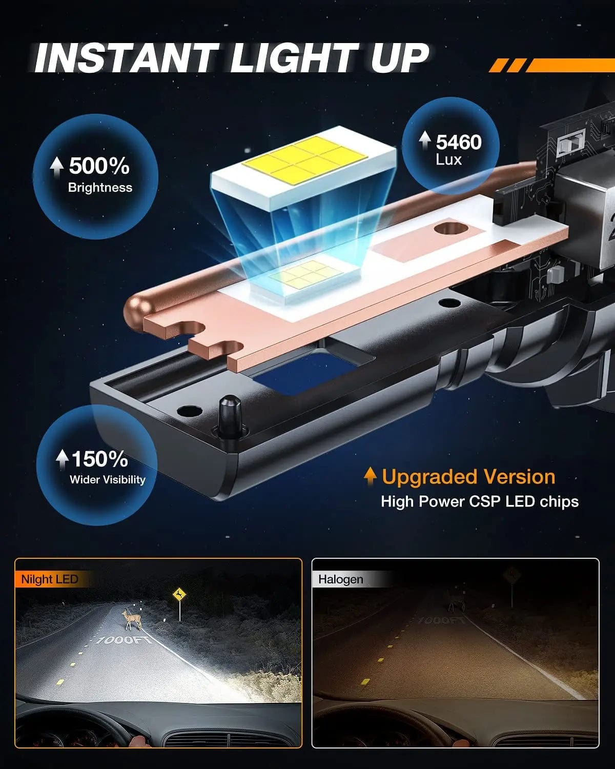 LED Headlight 9006/HB4 LED Headlight Bulbs ES1 Series 80W 16000LM 6000K IP67 | 2 BULBS