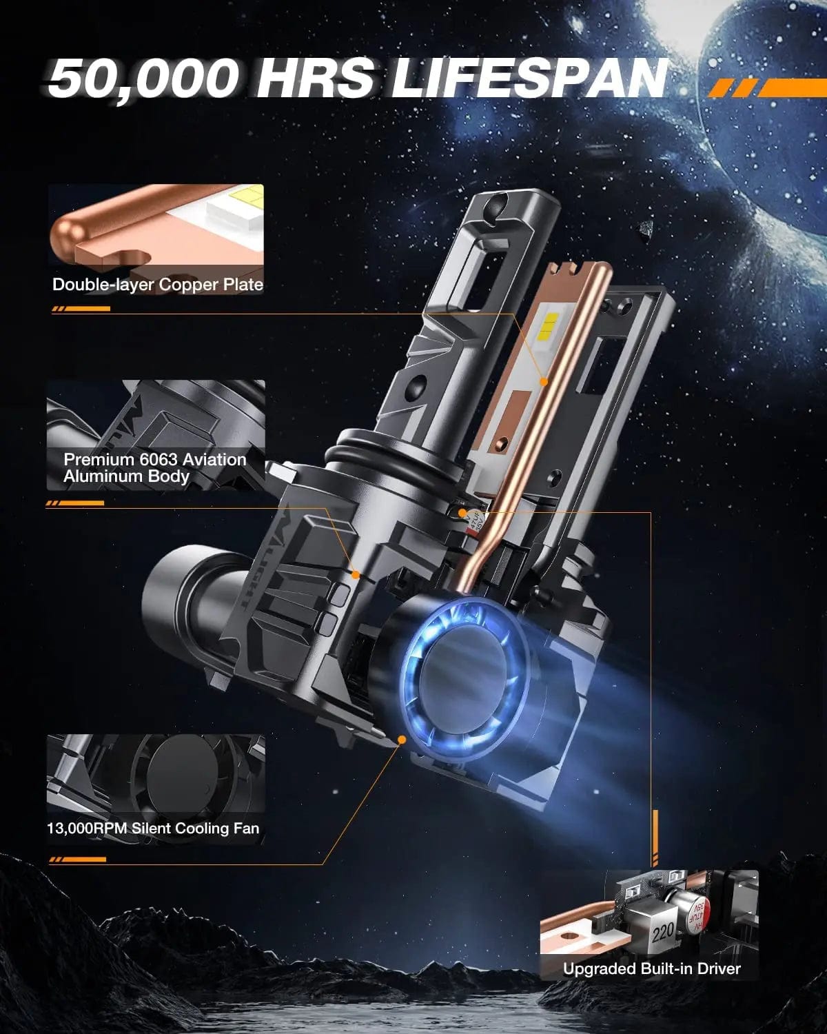 LED Headlight 9006/HB4 LED Headlight Bulbs ES1 Series 80W 16000LM 6000K IP67 | 2 BULBS