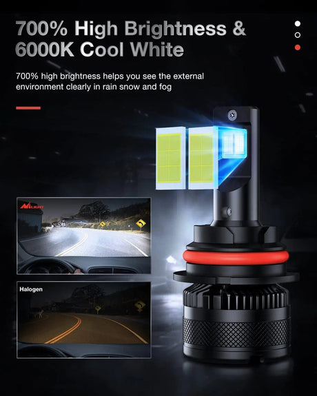 LED Headlight 9007/HB5 LED Headlight Bulbs N40 Series 100W 20000LM 6000K IP67 | 2 BULBS