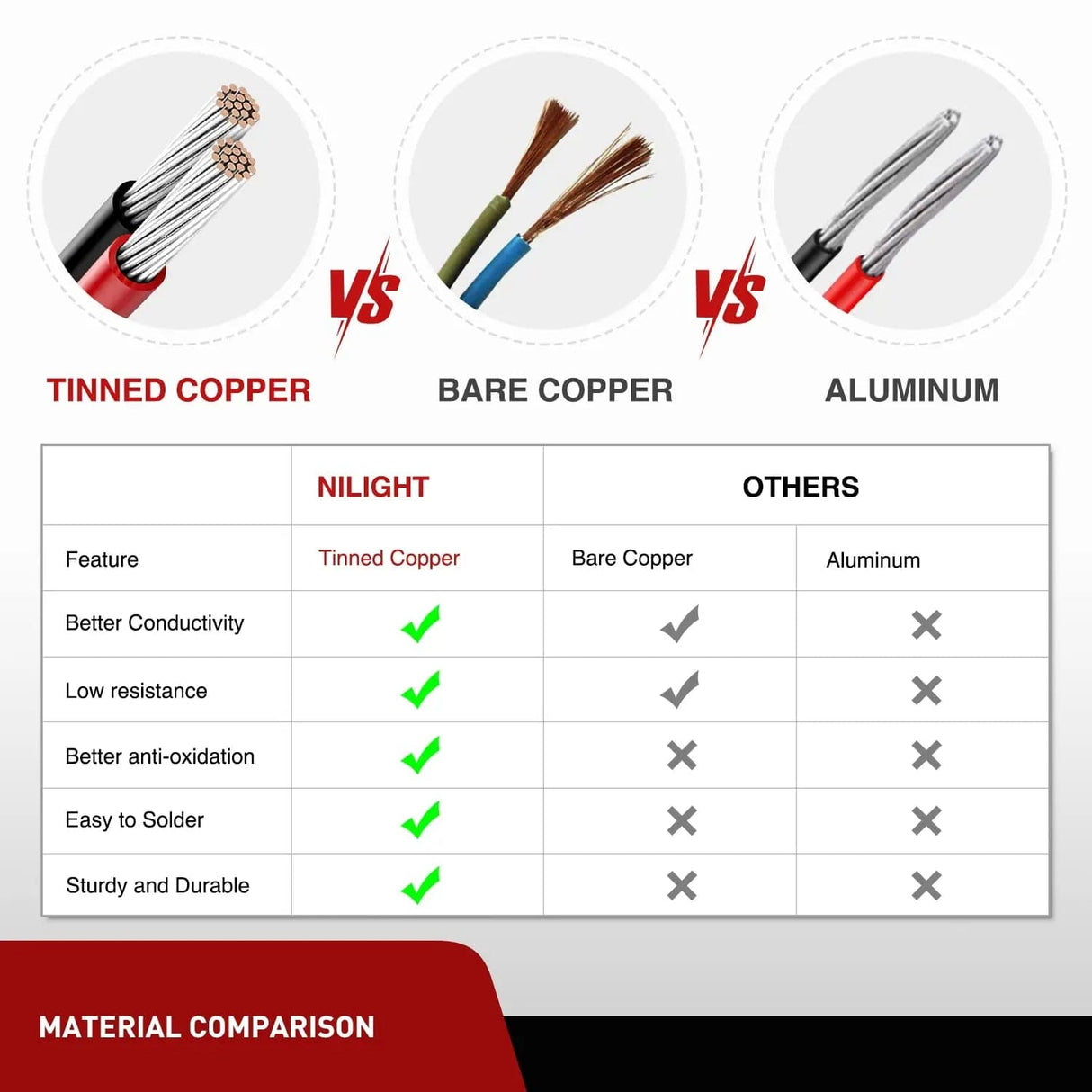 Accessories 2PCS 16AWG 20FT Wire Extension Kit For LED Light Bar/Led Pods/LED Work Light