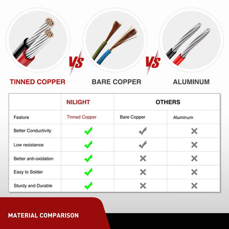 Accessories 2PCS 16AWG 20FT Wire Extension Kit For LED Light Bar/Led Pods/LED Work Light