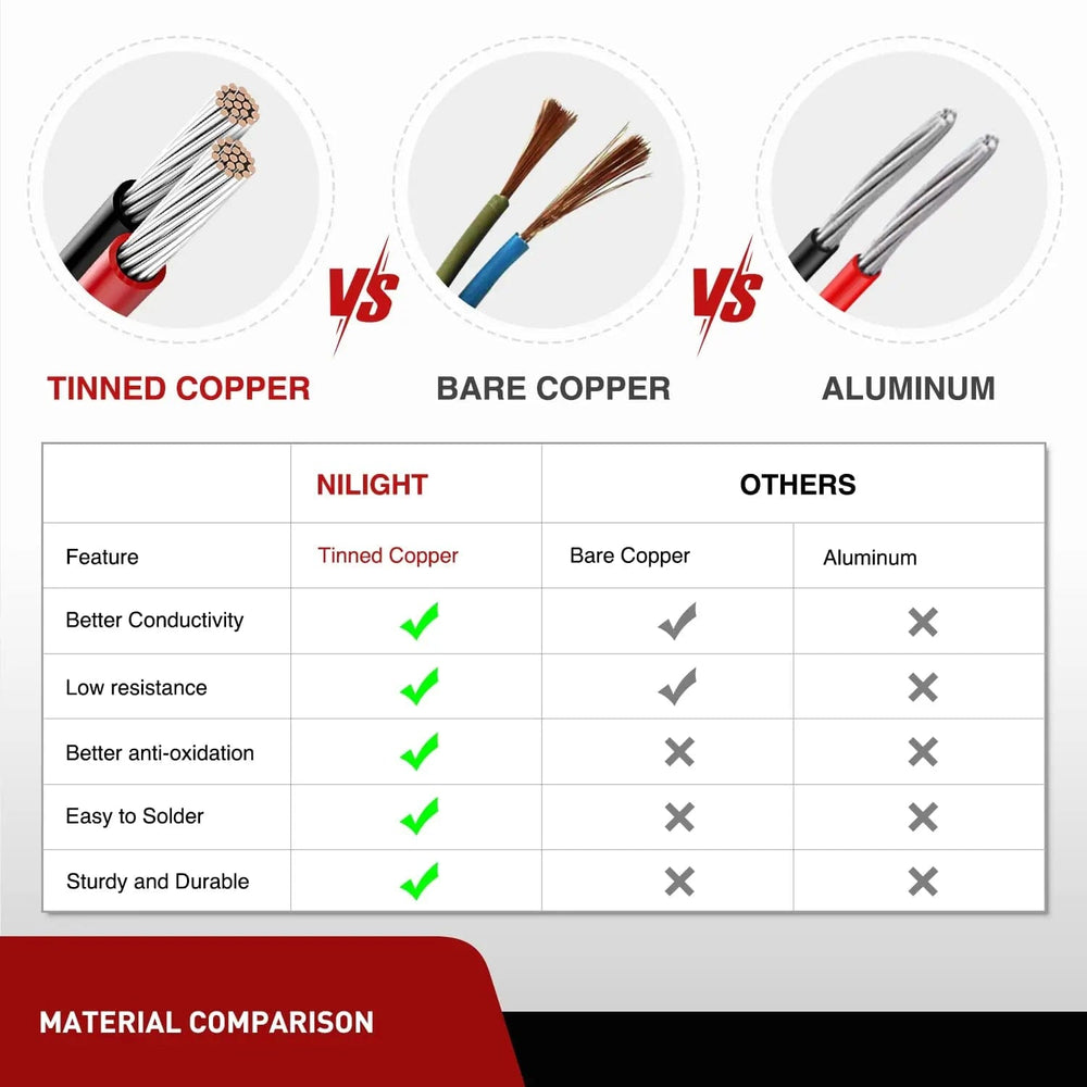 Wiring Harness Kit 2PCS 14AWG 10FT Wire Extension Kit LED Light Bar/Led Pods/LED Work Light