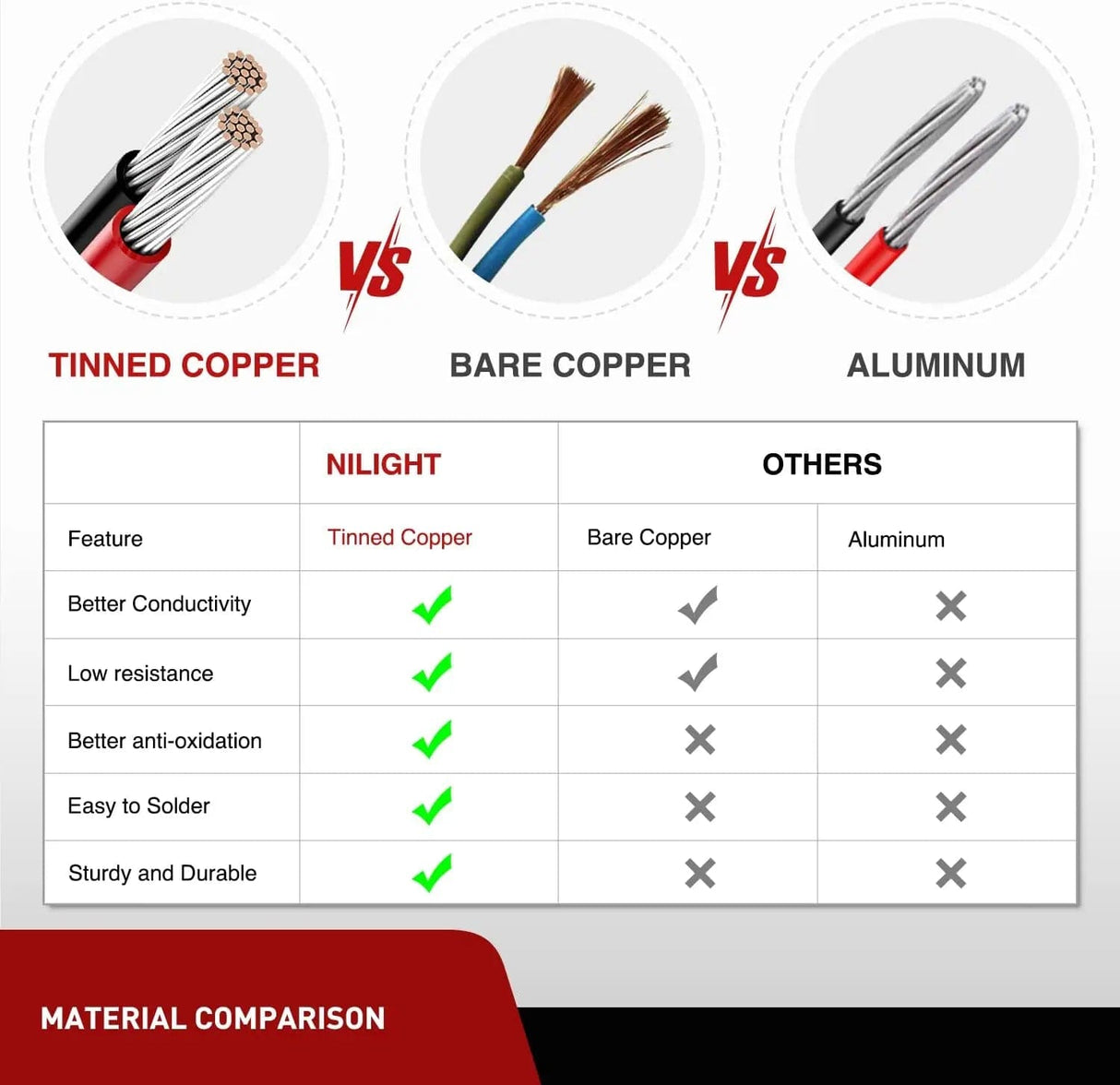 Wiring Harness Kit 2PCS 12AWG 10FT Wire Extension Kit For LED Light Bar/Led Pods/LED Work Light