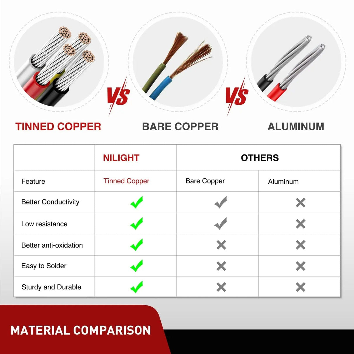 Wiring Harness Kit 22AWG 5FT Wire Extension Kit For LED Light Bar/Led Pods/LED Work Light
