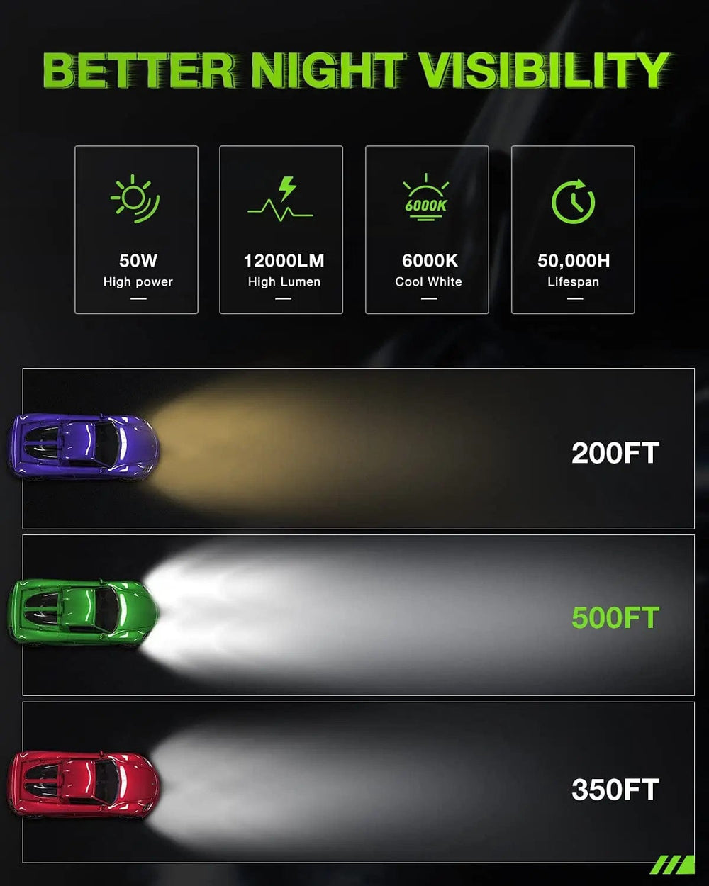 LED Headlight Nilight H11 LED Bulb,350% H8 H9 LED Headlight Bulbs High Brightness Than Halogen Bulbs,Low Beam H11 6000K Cool White 12000LM,2 PCS