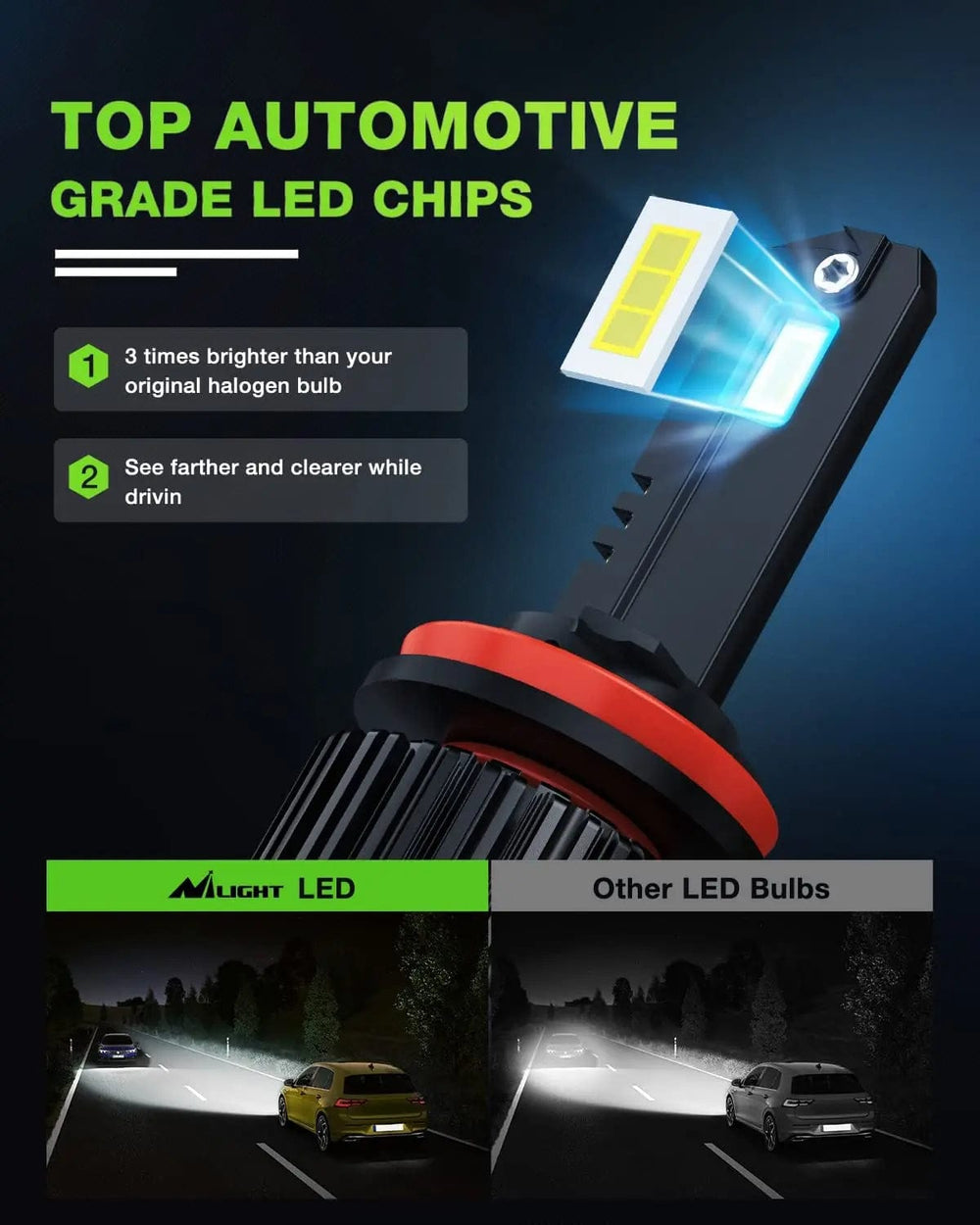 LED Headlight Nilight H11 LED Bulb,350% H8 H9 LED Headlight Bulbs High Brightness Than Halogen Bulbs,Low Beam H11 6000K Cool White 12000LM,2 PCS