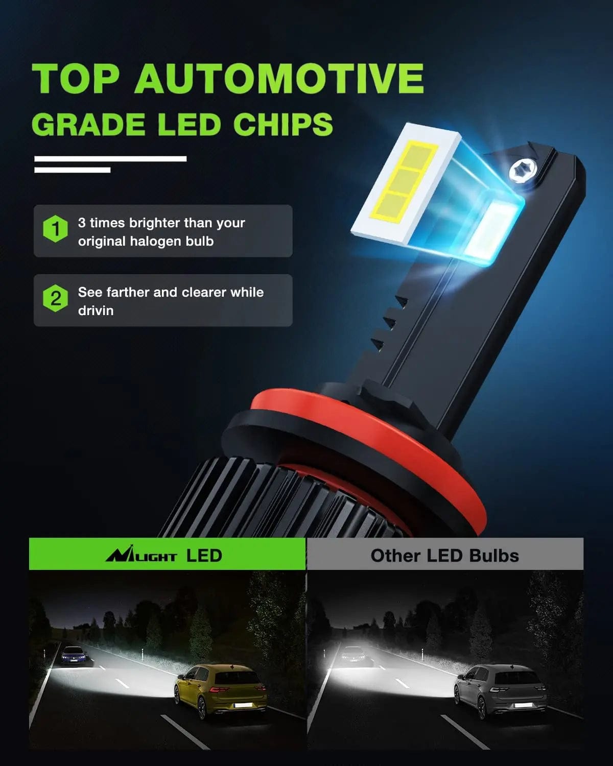 LED Headlight Nilight H11 LED Bulb,350% H8 H9 LED Headlight Bulbs High Brightness Than Halogen Bulbs,Low Beam H11 6000K Cool White 12000LM,2 PCS