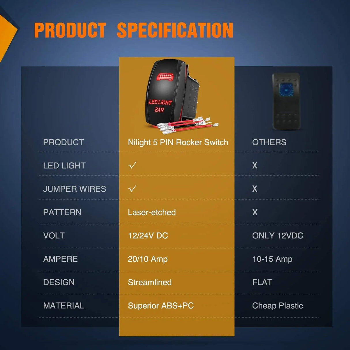 Rocker Switch 5Pin Laser On/Off LED Light Bar Rocker Switch Red