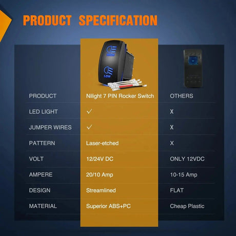 Rocker Switch 7Pin DPDT On/Off Momentary High Low Beam Headlights Rocker Switch Blue