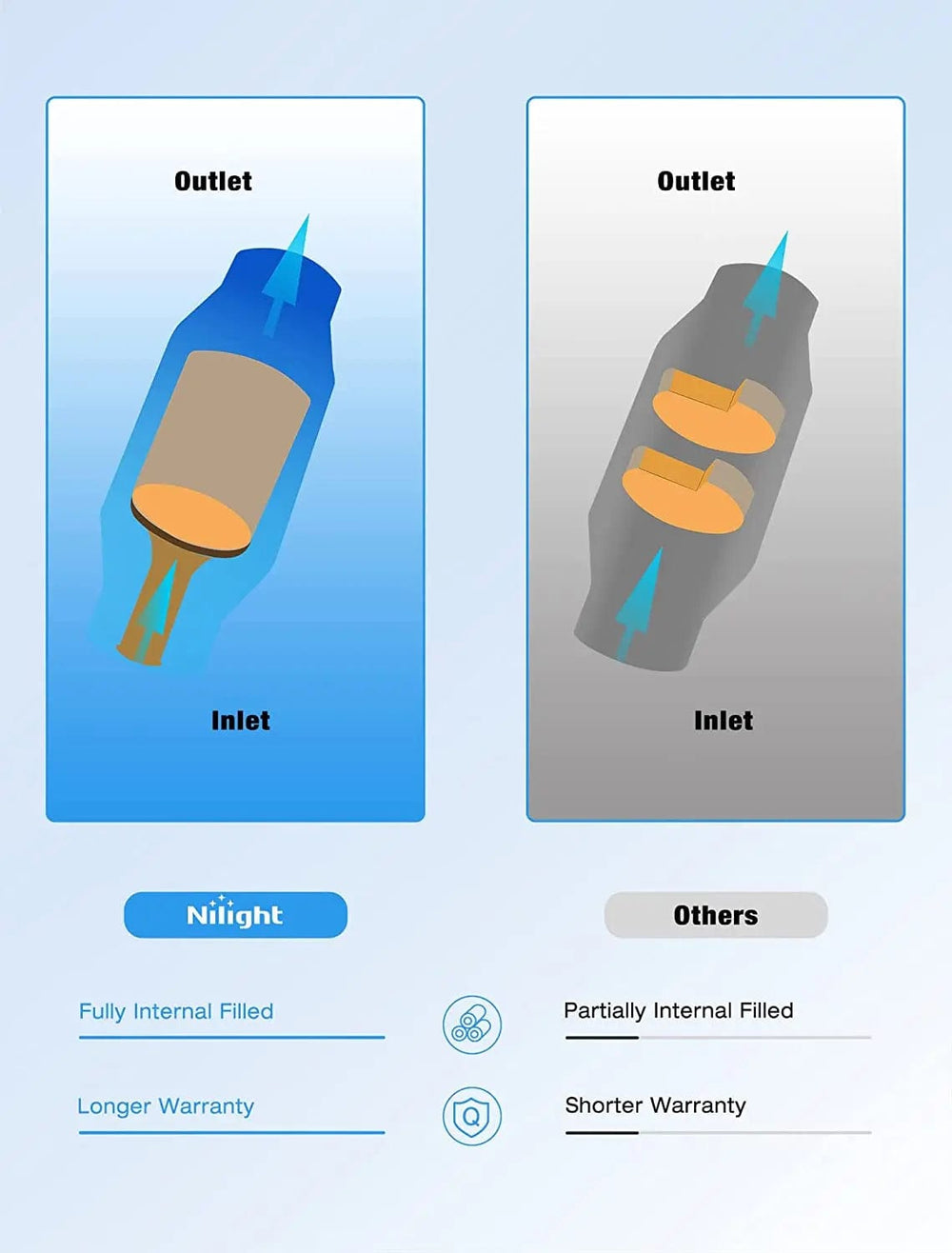 Catalytic Converter 2.5 Inch Inlet/Outlet Universal Catalytic Converter