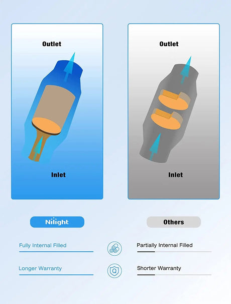 Catalytic Converter 2.5 Inch Inlet/Outlet Universal Catalytic Converter