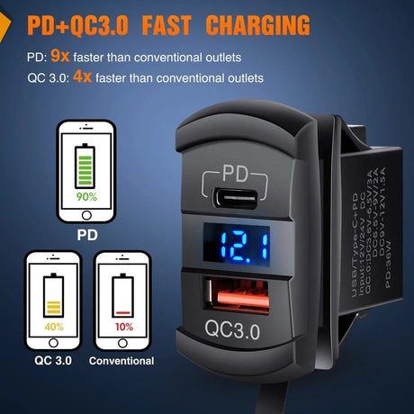 2Gang Blue Rocker Switch Box w/ PD Type C | QC 3.0 USB Charger Voltmeter Nilight