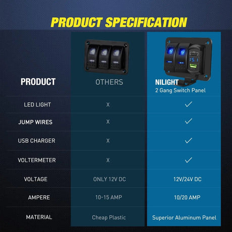 2Gang Blue Rocker Switch Panel w/ PD Type C | USB Charger Voltmeter Nilight