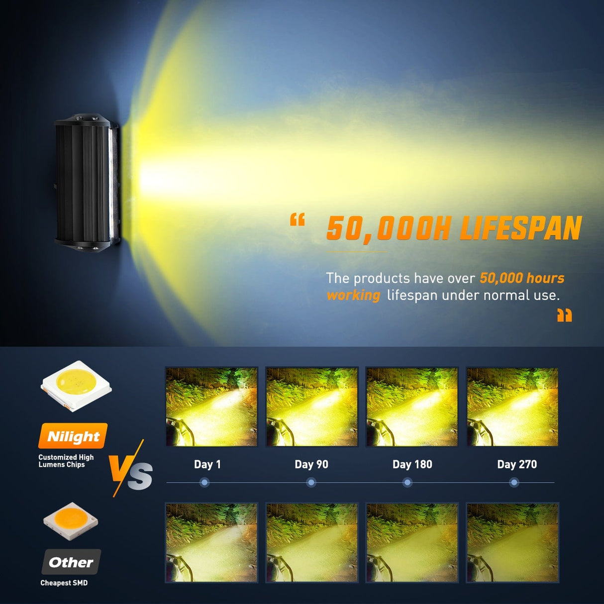 LED Light Bar 2PCS 6.5Inch 120W Amber LED light bars with 16AWG Wiring Harness Kit-2 Lead